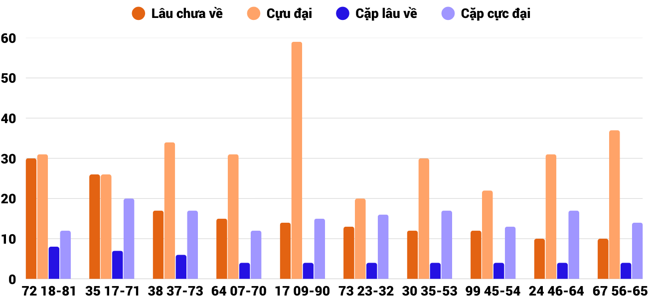 Thong-ke-cap-so-lau-chua-xuat-hien-xskt-7-12-2025 Thong-ke-cap-so-lau-chua-xuat-hien-xskt-7-12-2025