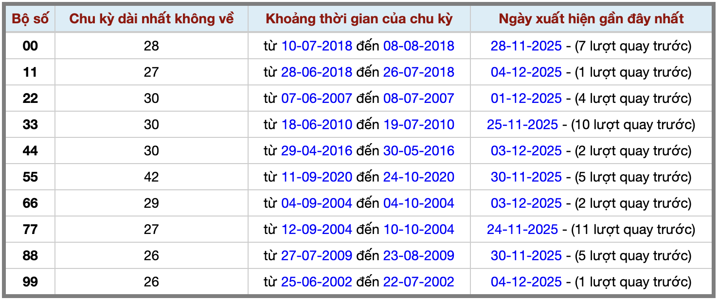 Thống kê kép XSMB 6122025 - Phân tích XSMB Thứ 7 hôm nay 2