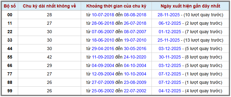 Thống kê kép XSMB 8122025 - Phân tích XSMB Thứ 2 hôm nay 2