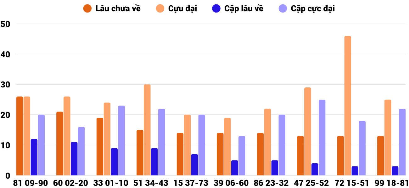 Thống kê XSMT 15122025 - Phân tích Xổ số Miền Trung 15-12 Thứ 2 2 Thống kê XSMT 15122025 - Phân tích Xổ số Miền Trung 15-12 Thứ 2 2