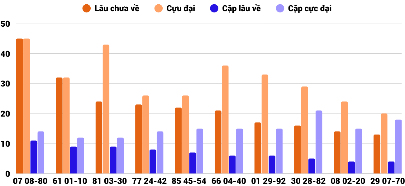 Thống kê XSMT 16122025 - Phân tích Xổ số Miền Trung 16-12 Thứ 3 2 Thống kê XSMT 16122025 - Phân tích Xổ số Miền Trung 16-12 Thứ 3 2