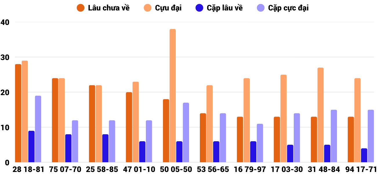 Thống kê XSMT 16122025 - Phân tích Xổ số Miền Trung 16-12 Thứ 3 4 Thống kê XSMT 16122025 - Phân tích Xổ số Miền Trung 16-12 Thứ 3 4