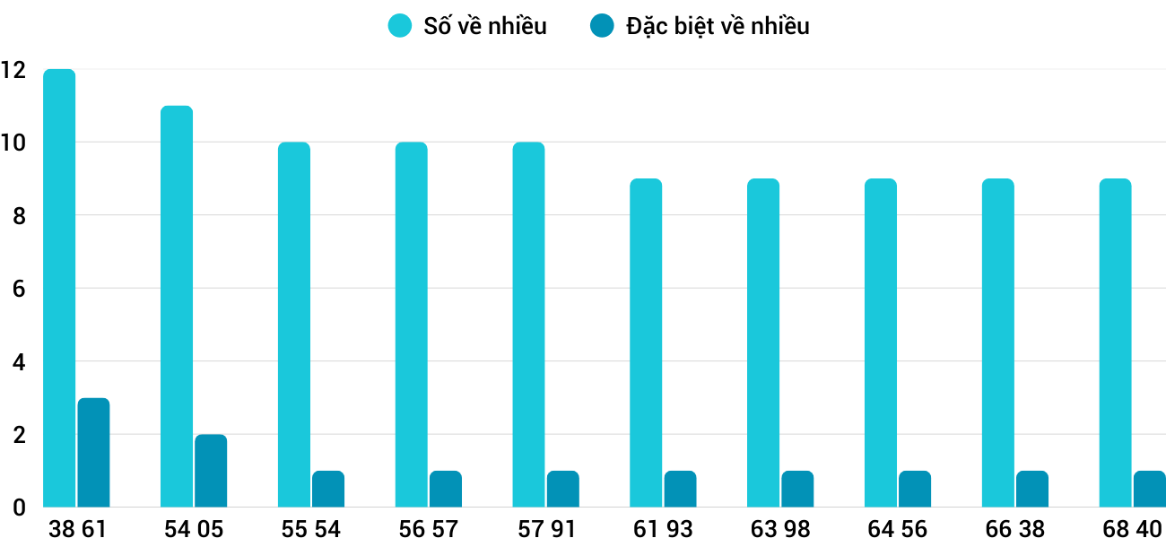 Thống kê XSMT 16122025 - Phân tích Xổ số Miền Trung 16-12 Thứ 3 3 Thống kê XSMT 16122025 - Phân tích Xổ số Miền Trung 16-12 Thứ 3 3