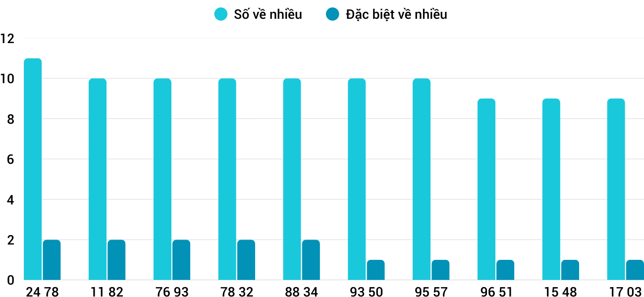 Thống kê XSMT 16122025 - Phân tích Xổ số Miền Trung 16-12 Thứ 3 1 Thống kê XSMT 16122025 - Phân tích Xổ số Miền Trung 16-12 Thứ 3 1