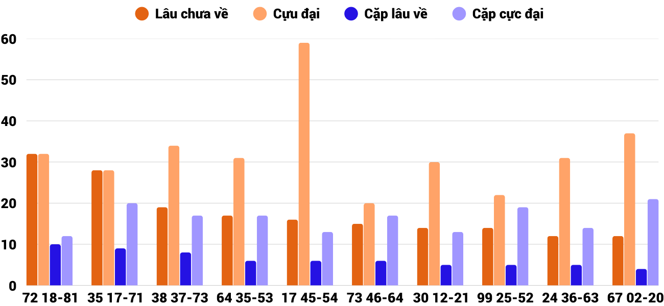 Thống kê XSMT 21122025 - Phân tích Xổ số Miền Trung 21-12 Chủ nhật 4 Thống kê XSMT 21122025 - Phân tích Xổ số Miền Trung 21-12 Chủ nhật 4