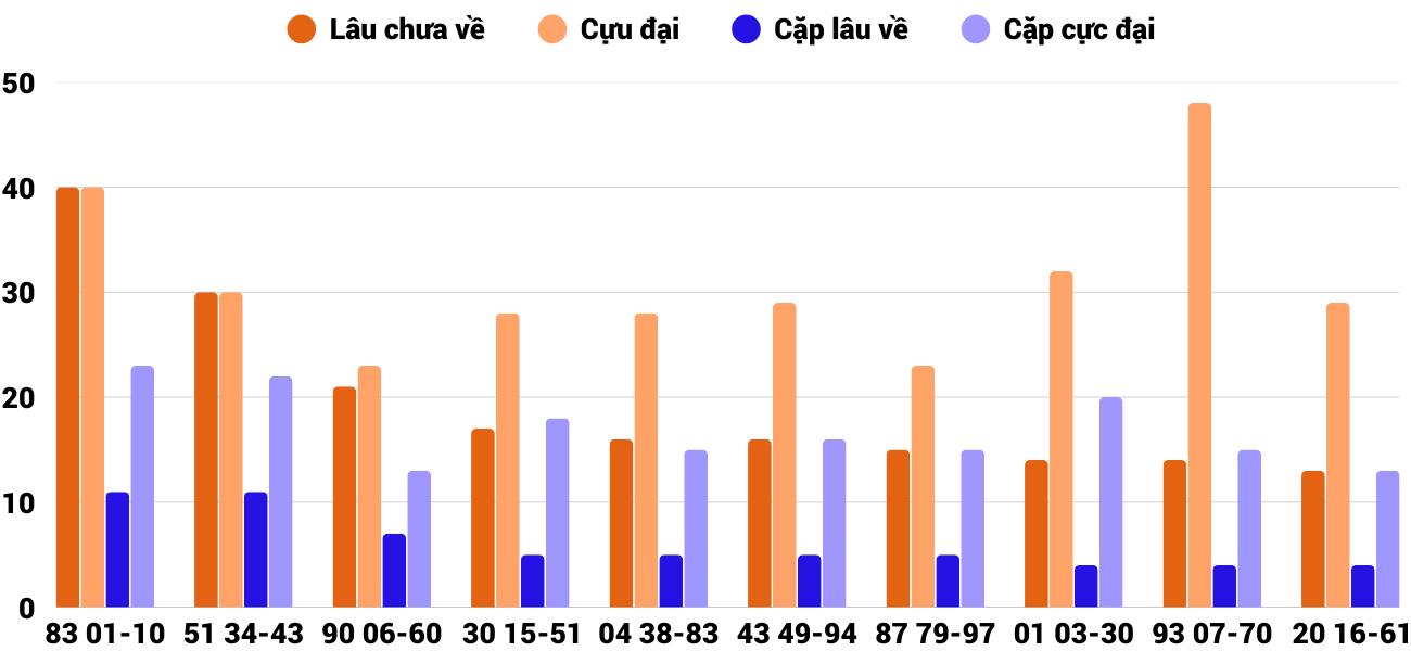 Thống kê XSMT 21122025 - Phân tích Xổ số Miền Trung 21-12 Chủ nhật 2 Thống kê XSMT 21122025 - Phân tích Xổ số Miền Trung 21-12 Chủ nhật 2