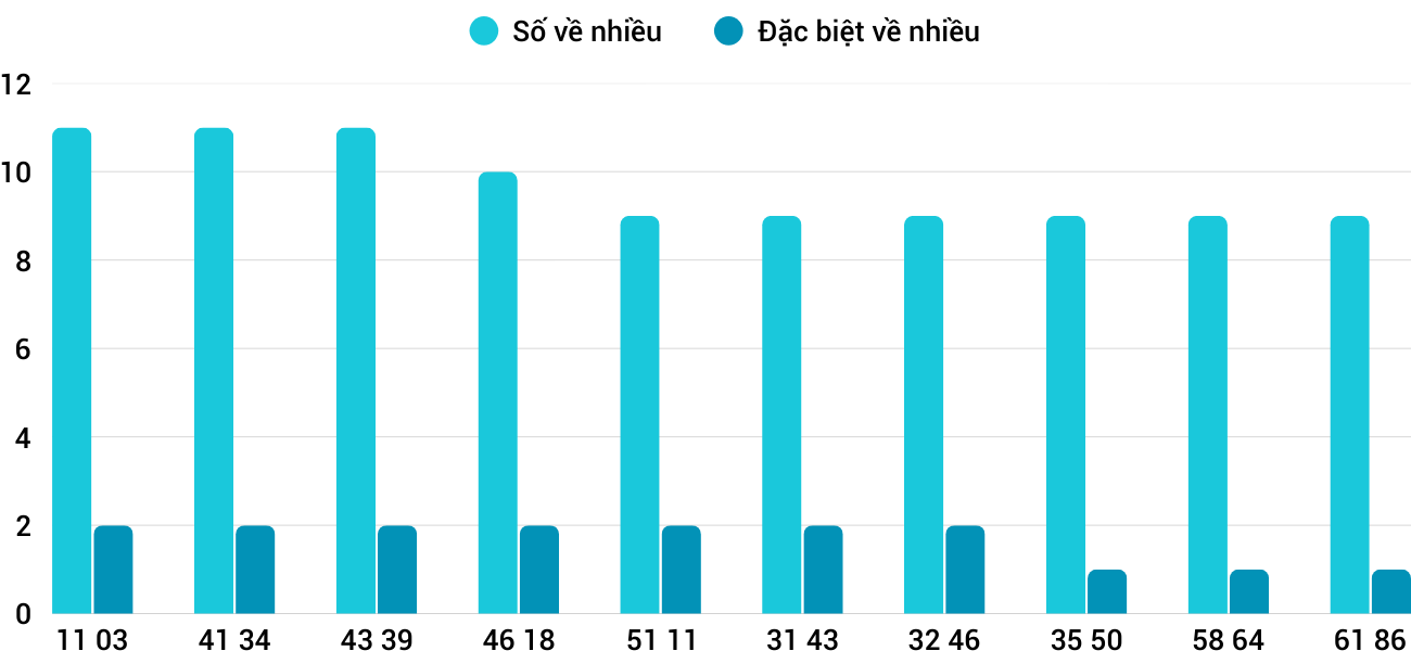 Thống kê XSMT 21122025 - Phân tích Xổ số Miền Trung 21-12 Chủ nhật 5 Thống kê XSMT 21122025 - Phân tích Xổ số Miền Trung 21-12 Chủ nhật 5