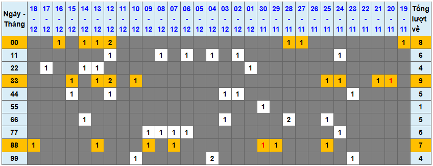 Thống kê kép XSMB 19122025 - Phân tích XSMB Thứ 6 hôm nay 1