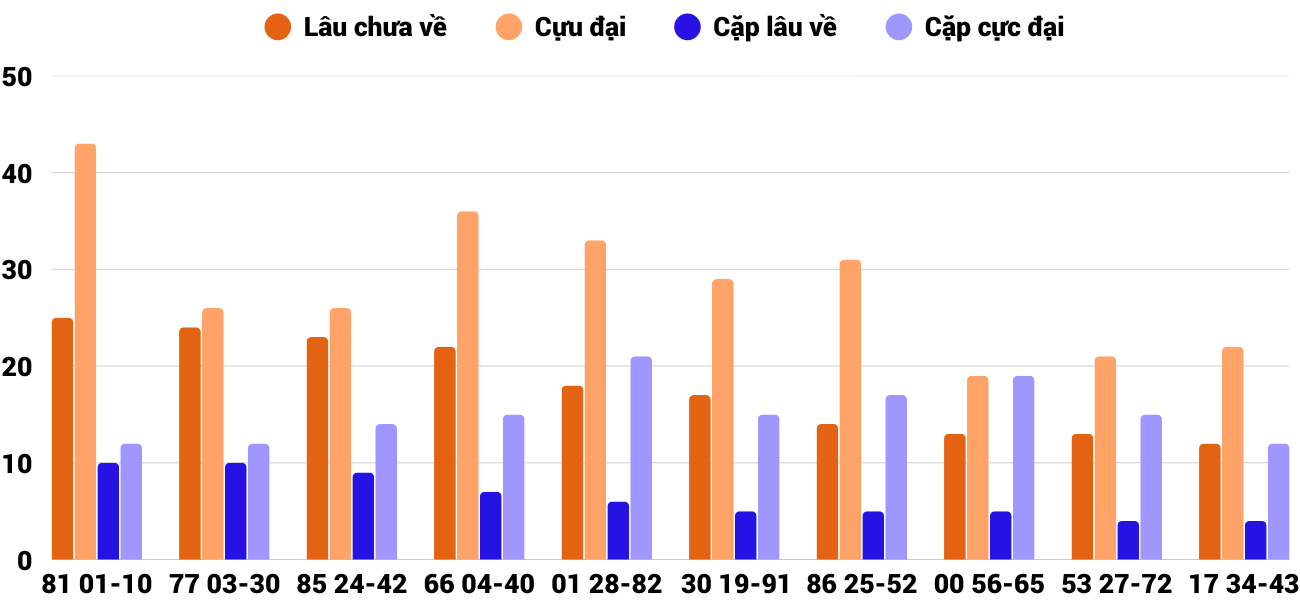 Thong-ke-cap-so-lau-chua-xuat-hien-xsdlk-23-12-2025 Thong-ke-cap-so-lau-chua-xuat-hien-xsdlk-23-12-2025