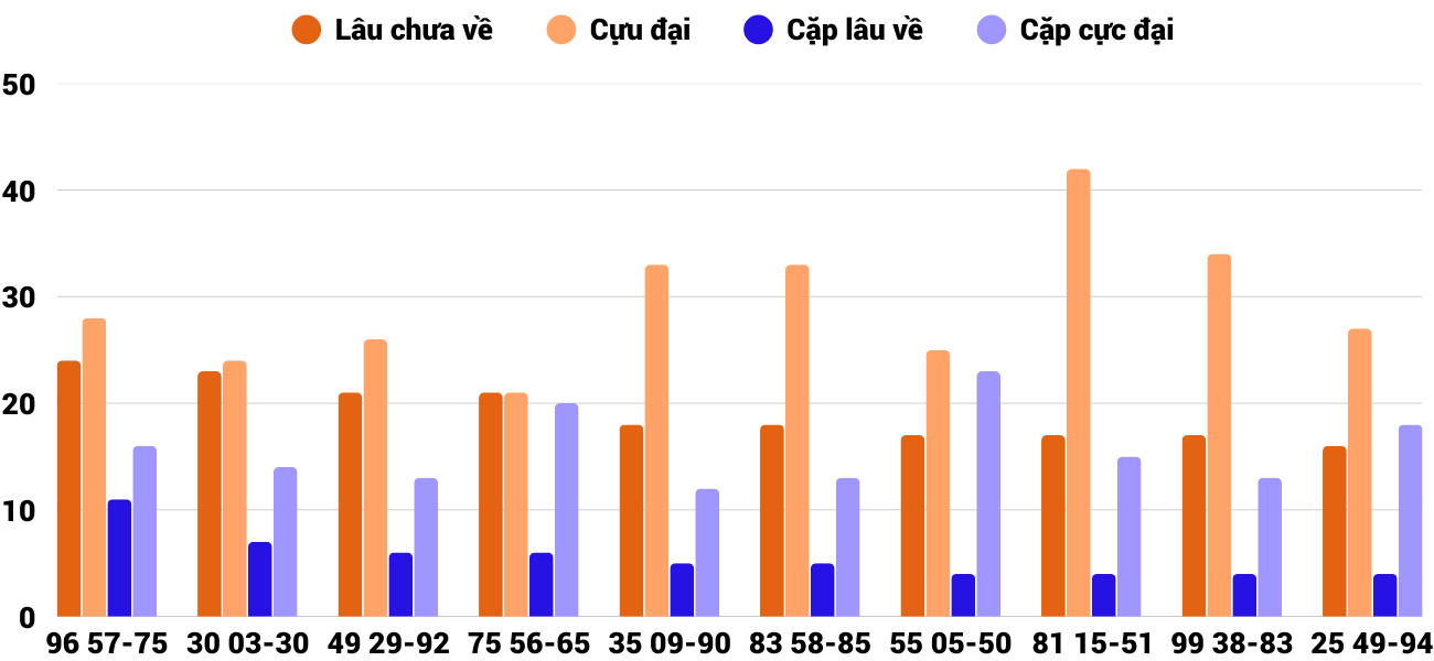 Thong-ke-cap-so-lau-chua-xuat-hien-xsnt-26-12-2025 Thong-ke-cap-so-lau-chua-xuat-hien-xsnt-26-12-2025