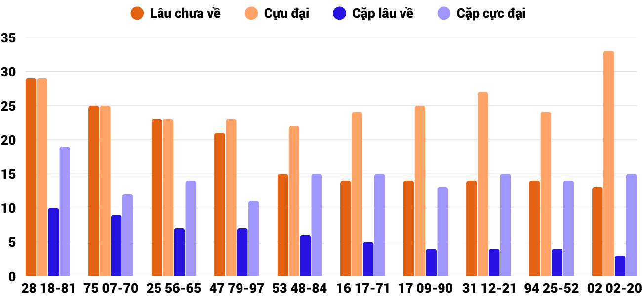 Thong-ke-cap-so-lau-chua-xuat-hien-xsqna-23-12-2025 Thong-ke-cap-so-lau-chua-xuat-hien-xsqna-23-12-2025