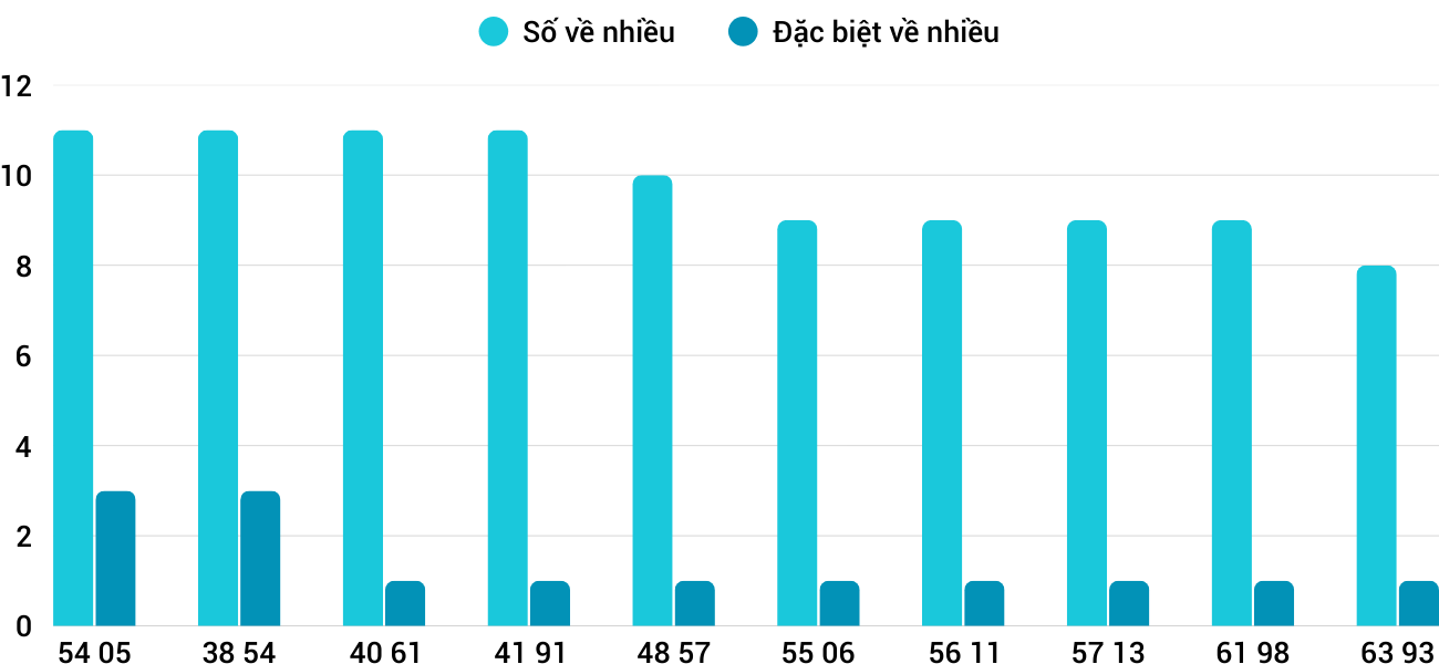 Thong-ke-nhieu-it-xsqna-23-12-2025 Thong-ke-nhieu-it-xsqna-23-12-2025