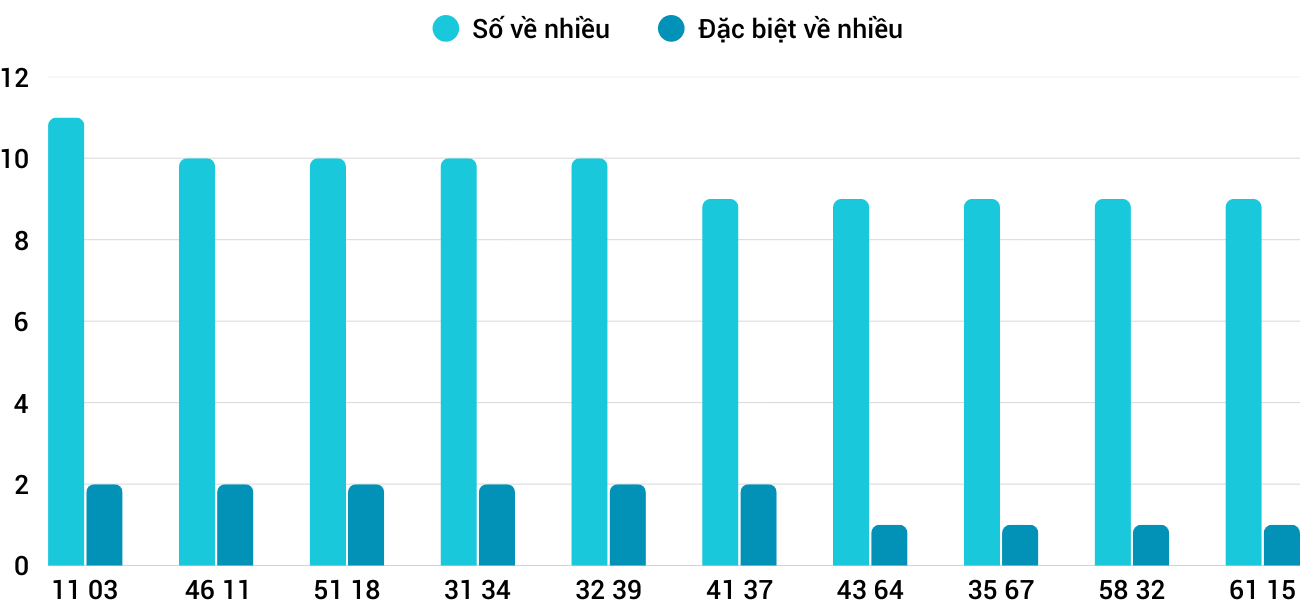 Thống kê XSMT 24122025 - Phân tích Xổ số Miền Trung 24-12 Thứ 4 1