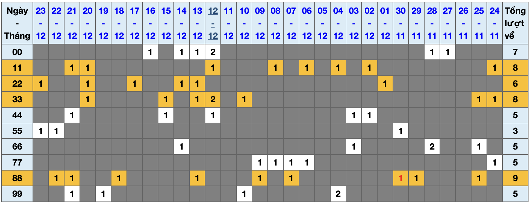 Thống kê kép XSMB 24122025 - Phân tích XSMB Thứ 4 hôm nay 1 Thống kê kép XSMB 24122025 - Phân tích XSMB Thứ 4 hôm nay 1