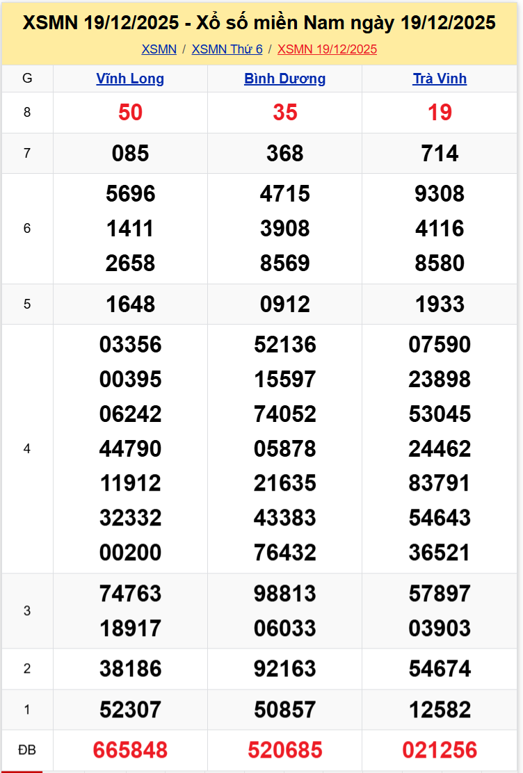 Thống Kê XSMN 26122025 - Tổng Hợp Xổ Số Miền Nam Thứ Sáu 2612 1