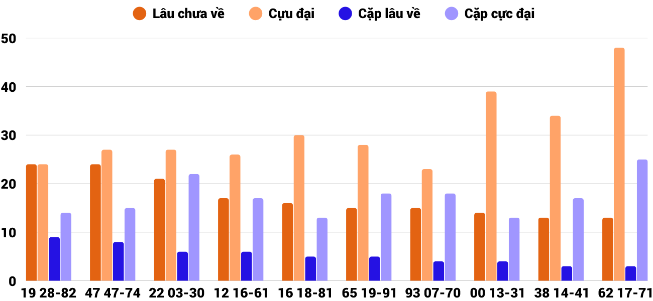 Thống kê XSMT 28122025 - Phân tích Xổ số Miền Trung 28-12 Chủ nhật 6