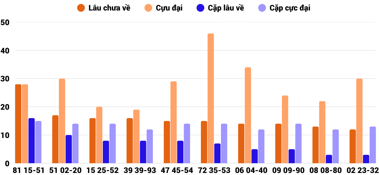 Thong-ke-cap-so-lau-chua-xuat-hien-xspy-29-12-2025 Thong-ke-cap-so-lau-chua-xuat-hien-xspy-29-12-2025