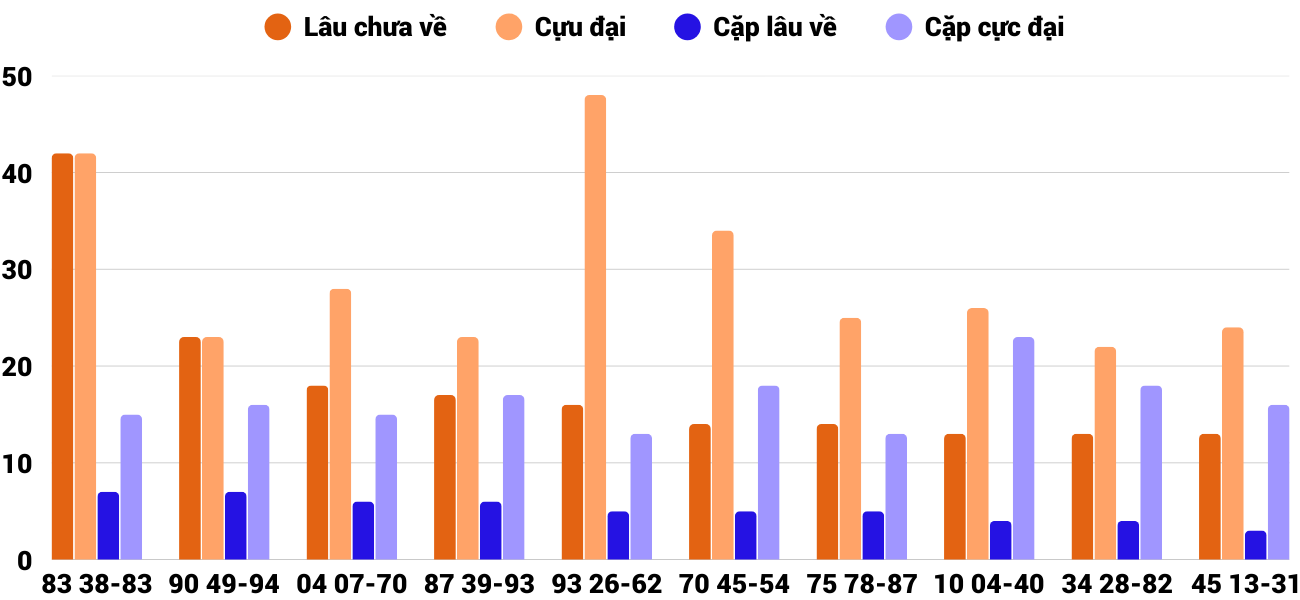 Thống kê XSMT 28122025 - Phân tích Xổ số Miền Trung 28-12 Chủ nhật 2