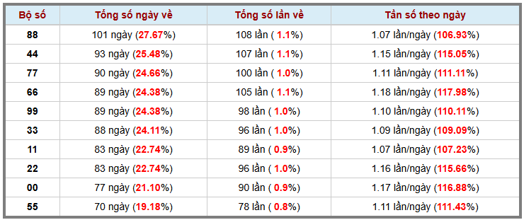 Thống kê kép XSMB 25122025 - Phân tích XSMB Thứ 5 hôm nay 3