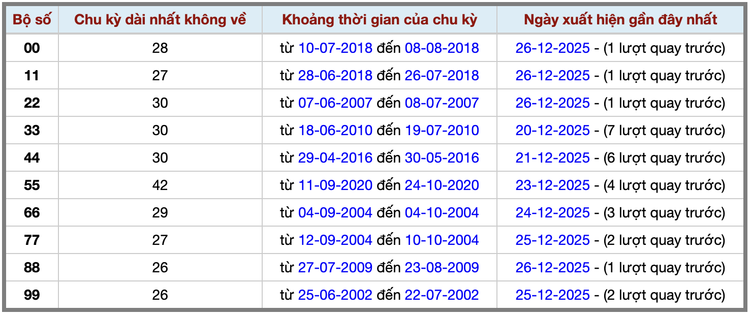 Thống kê kép XSMB 27122025 - Phân tích XSMB Thứ 7 hôm nay 2 Thống kê kép XSMB 27122025 - Phân tích XSMB Thứ 7 hôm nay 2