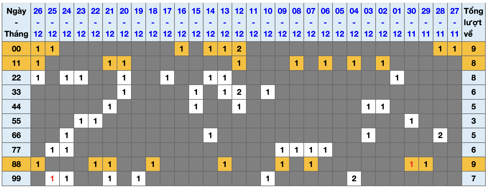 Thống kê kép XSMB 27122025 - Phân tích XSMB Thứ 7 hôm nay 1 Thống kê kép XSMB 27122025 - Phân tích XSMB Thứ 7 hôm nay 1