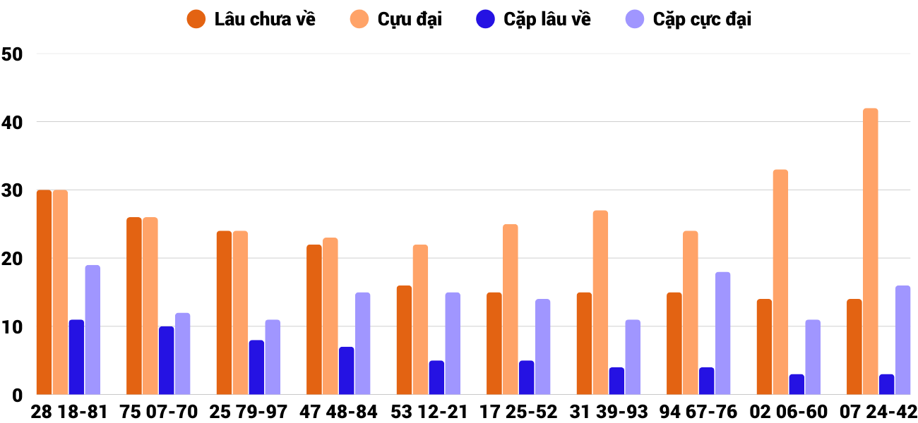 Thống kê XSMT 30122025 - Phân tích Xổ số Miền Trung 30-12 Thứ 3 4