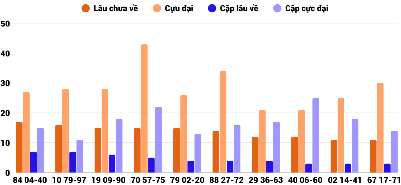 Thong-ke-cap-so-lau-chua-xuat-hien-xsqt-1-1-2026