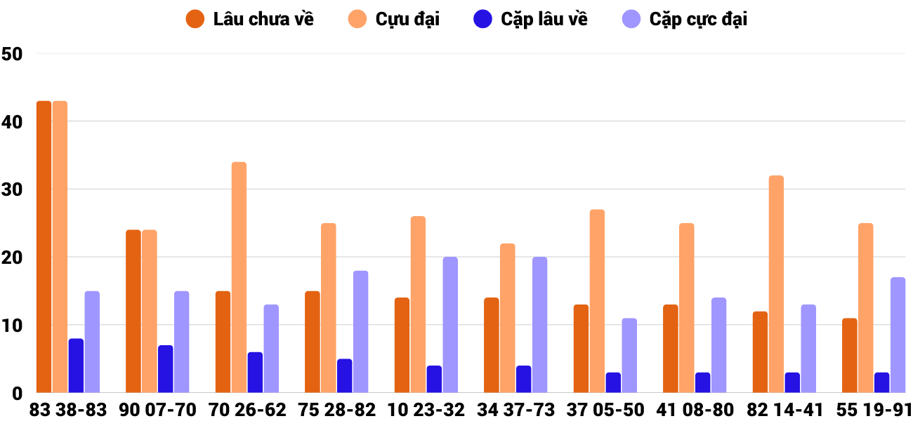 Thong-ke-cap-so-lau-chua-xuat-hien-xstth-29-12-2025 Thong-ke-cap-so-lau-chua-xuat-hien-xstth-29-12-2025