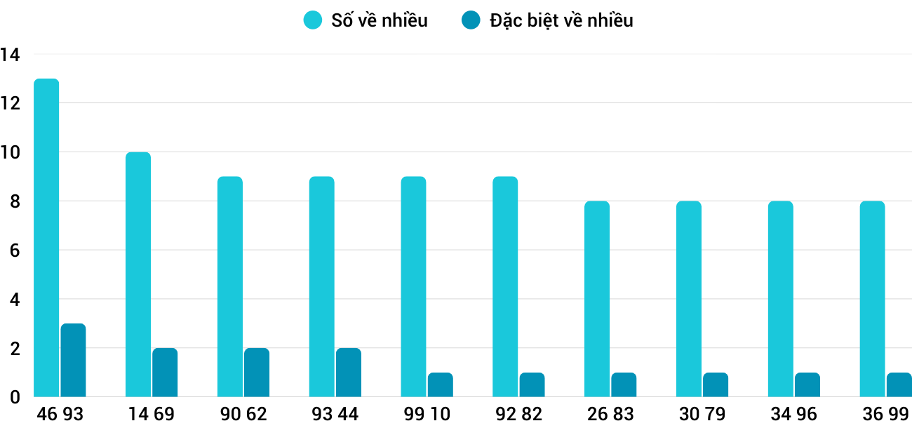 Thong-ke-nhieu-it-xsgl-2-1-2026 Thong-ke-nhieu-it-xsgl-2-1-2026
