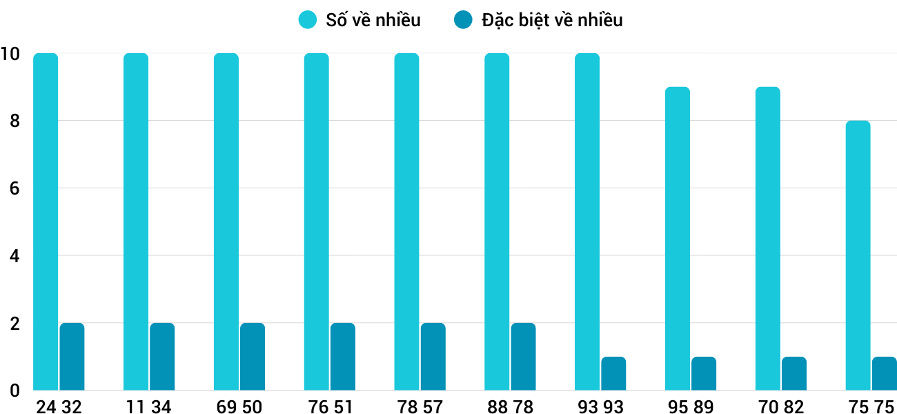 Thống kê XSMT 30122025 - Phân tích Xổ số Miền Trung 30-12 Thứ 3 1