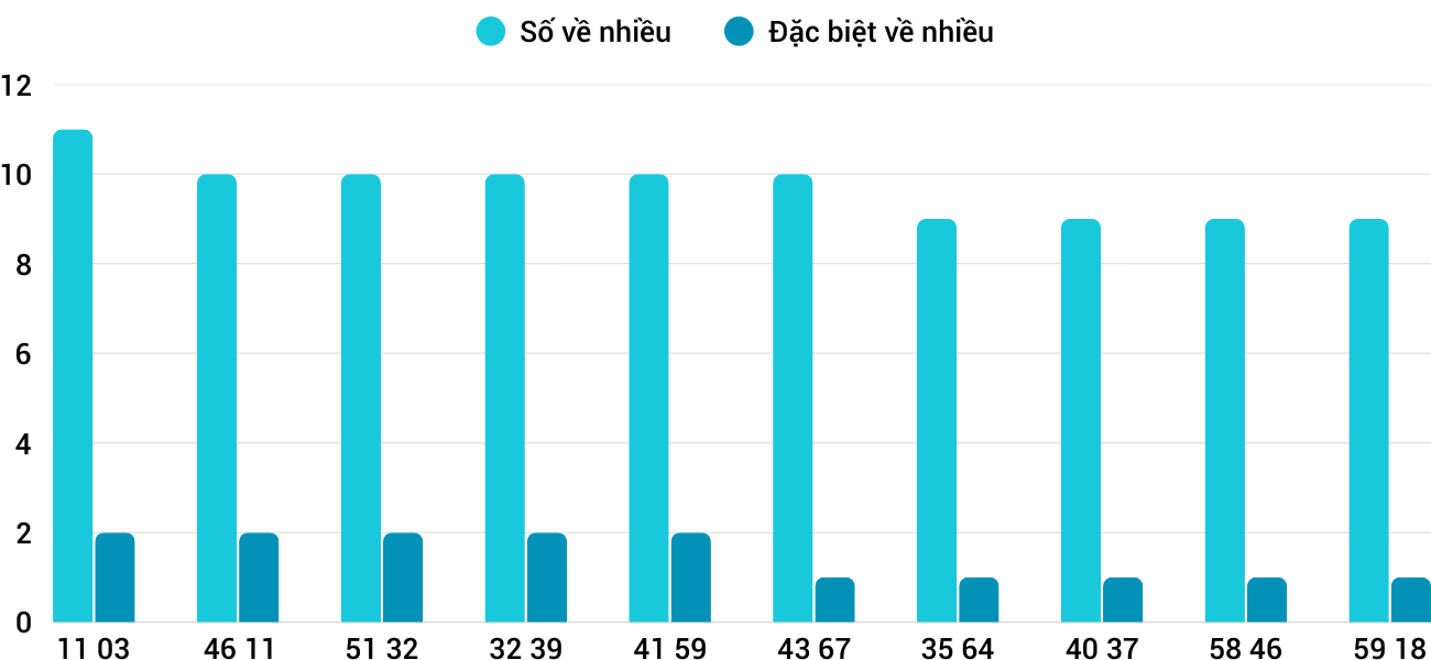 Thống kê XSMT 31122025 - Phân tích Xổ số Miền Trung 31-12 Thứ 4 1