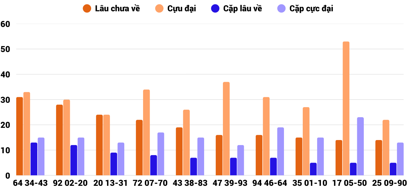 Thong-ke-cap-so-lau-chua-xuat-hien-xsqng-3-1-2026 Thong-ke-cap-so-lau-chua-xuat-hien-xsqng-3-1-2026