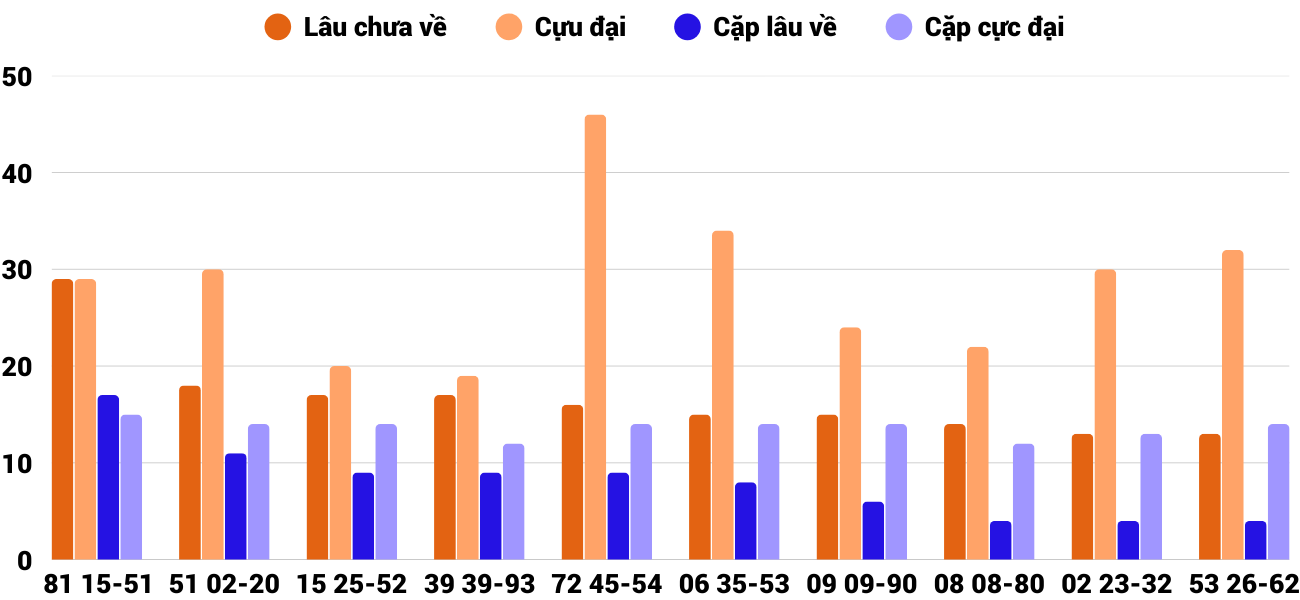 Thống kê XSMT 512026 - Phân tích Xổ số Miền Trung 5-1 Thứ 2 4