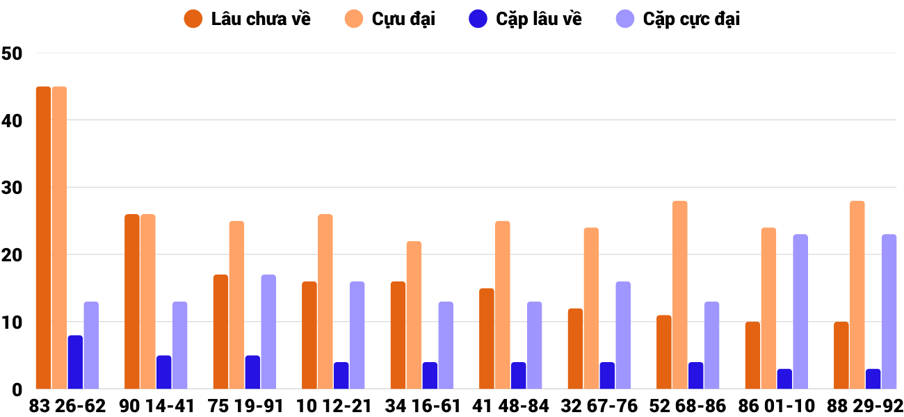 Thống kê XSMT 512026 - Phân tích Xổ số Miền Trung 5-1 Thứ 2 2