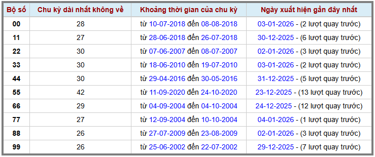 Thống kê kép XSMB 512026 - Phân tích XSMB Thứ 2 hôm nay 2