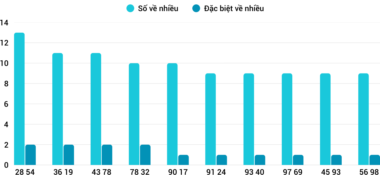 Thong-ke-nhieu-it-xsnt-9-1-2026