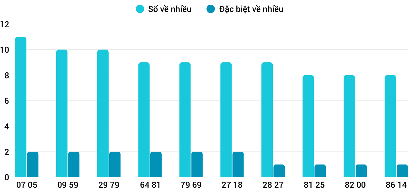 Thống kê XSMT 512026 - Phân tích Xổ số Miền Trung 5-1 Thứ 2 1