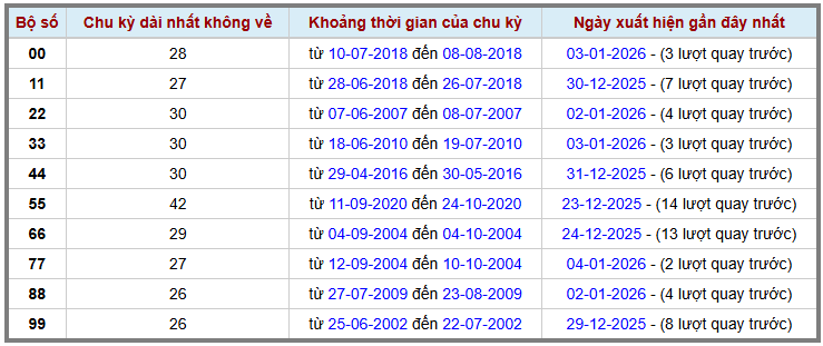 Thống kê kép XSMB 612026 - Phân tích XSMB Thứ 3 hôm nay 2