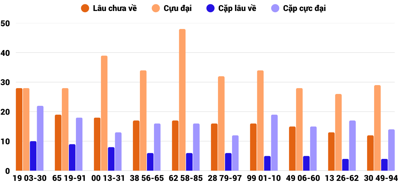 Thong-ke-cap-so-lau-chua-xuat-hien-xskh-11-1-2026 Thong-ke-cap-so-lau-chua-xuat-hien-xskh-11-1-2026