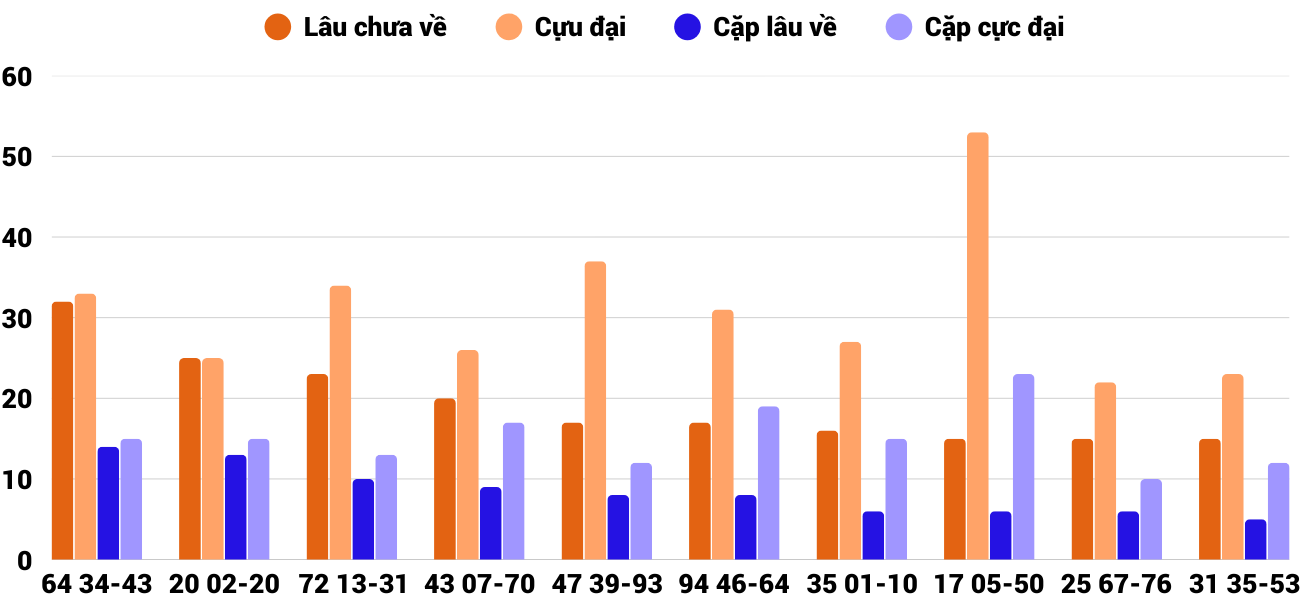 Thong-ke-cap-so-lau-chua-xuat-hien-xsqng-10-1-2026 Thong-ke-cap-so-lau-chua-xuat-hien-xsqng-10-1-2026