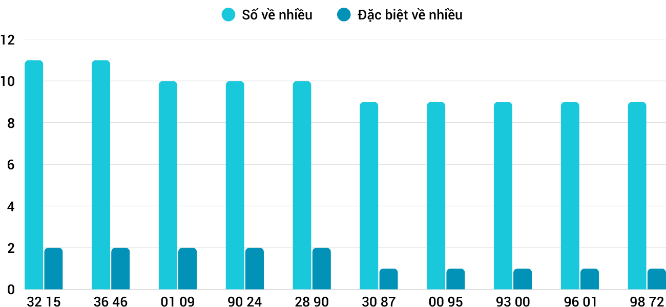 Thong-ke-nhieu-it-xsdno-10-1-2026 Thong-ke-nhieu-it-xsdno-10-1-2026