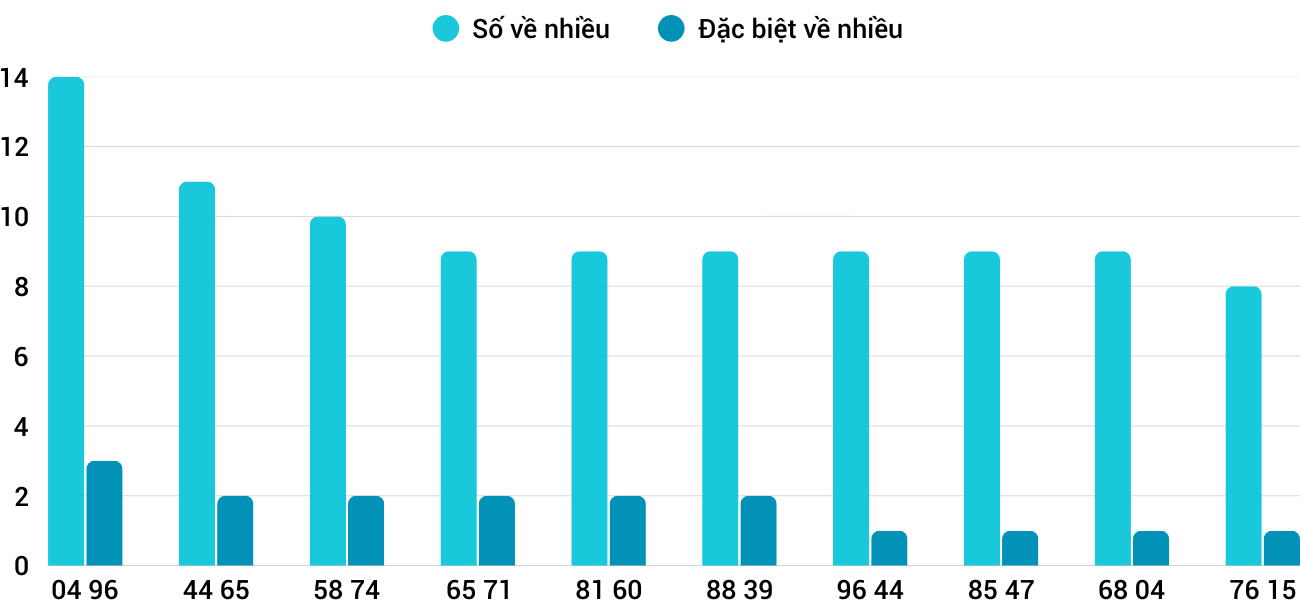 Thong-ke-nhieu-it-xskt-11-1-2026 Thong-ke-nhieu-it-xskt-11-1-2026