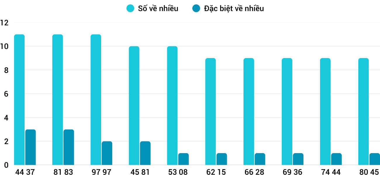 Thong-ke-nhieu-it-xsqng-10-1-2026 Thong-ke-nhieu-it-xsqng-10-1-2026