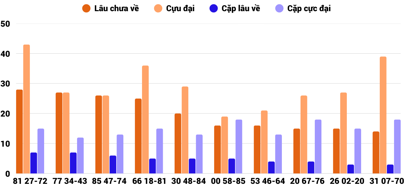 Thống kê XSMT 1312026 - Phân tích Xổ số Miền Trung 13-1 Thứ 3 2