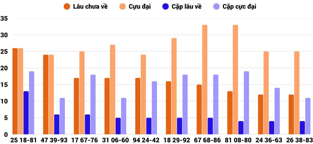 Thống kê XSMT 1312026 - Phân tích Xổ số Miền Trung 13-1 Thứ 3 4