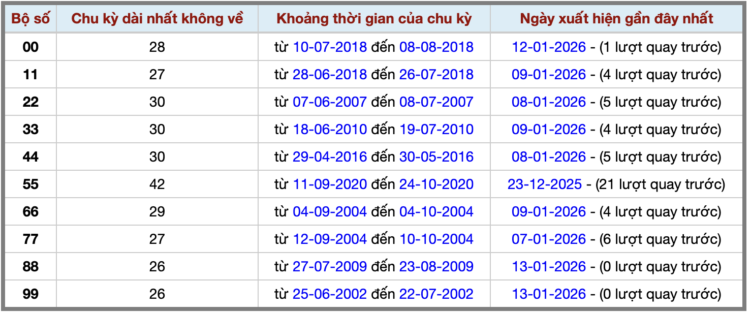 Thống kê kép XSMB 1412026 - Phân tích XSMB Thứ 4 hôm nay 2 Thống kê kép XSMB 1412026 - Phân tích XSMB Thứ 4 hôm nay 2