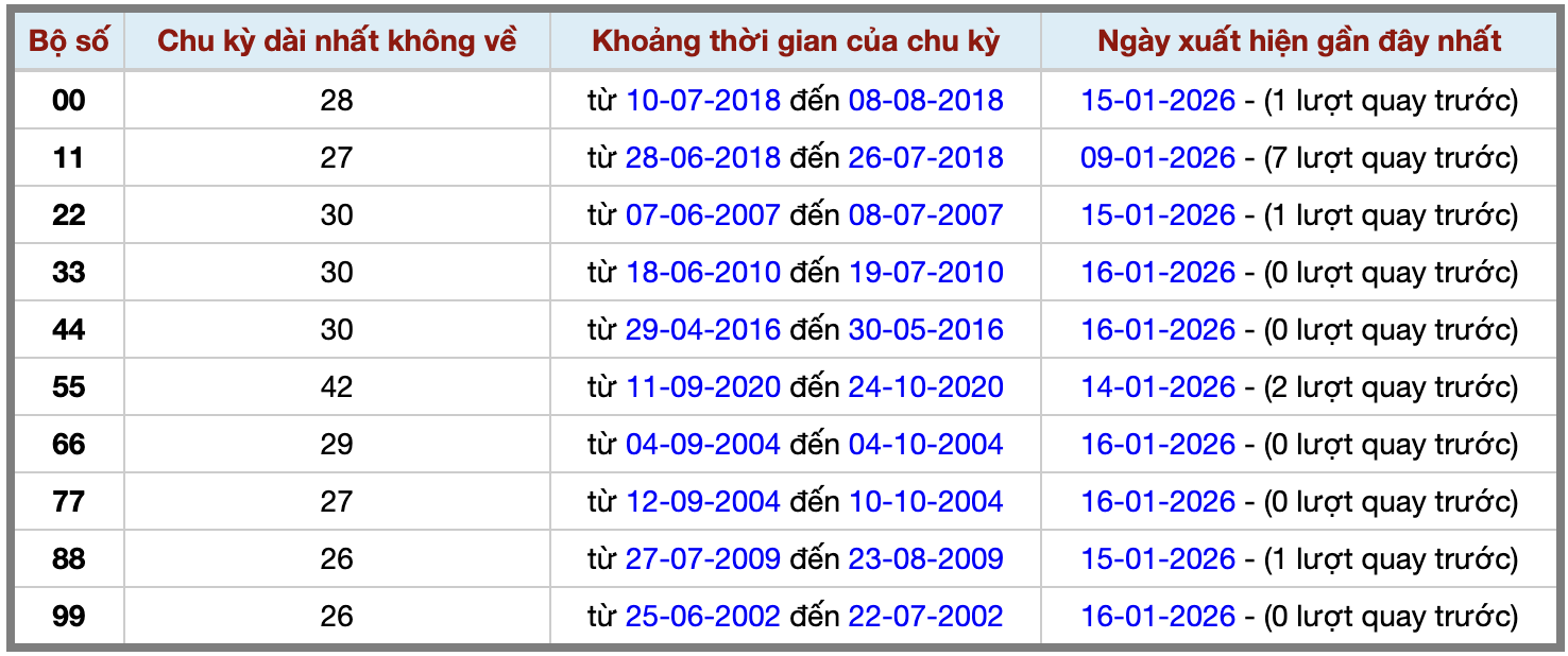 Thống kê kép XSMB 1712026 - Phân tích XSMB Thứ 7 hôm nay 2
