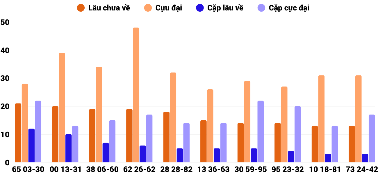 Thong-ke-cap-so-lau-chua-xuat-hien-xskh-18-1-2026 Thong-ke-cap-so-lau-chua-xuat-hien-xskh-18-1-2026