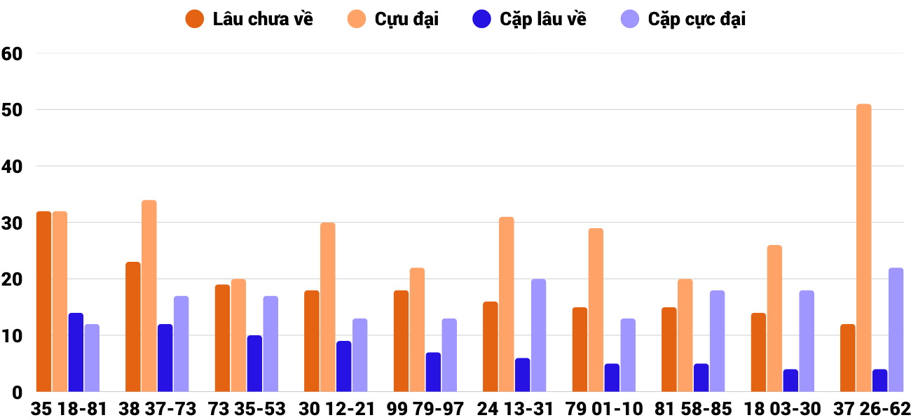 Thong-ke-cap-so-lau-chua-xuat-hien-xskt-18-1-2026 Thong-ke-cap-so-lau-chua-xuat-hien-xskt-18-1-2026