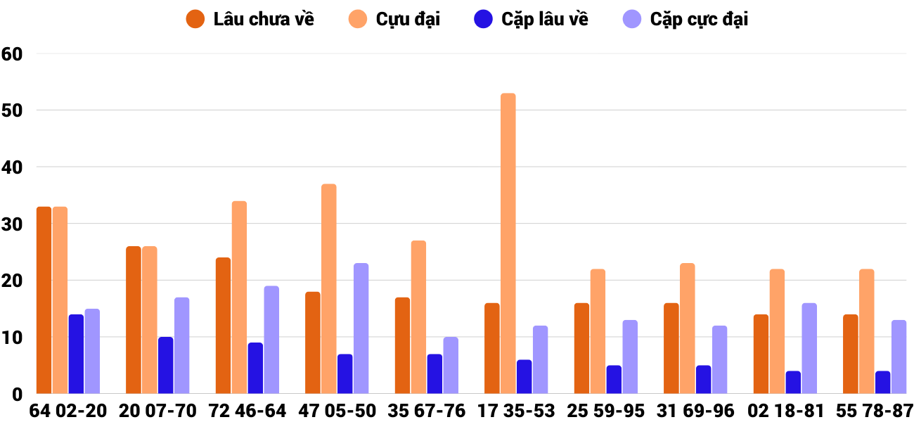 Thong-ke-cap-so-lau-chua-xuat-hien-xsqng-17-1-2026 Thong-ke-cap-so-lau-chua-xuat-hien-xsqng-17-1-2026